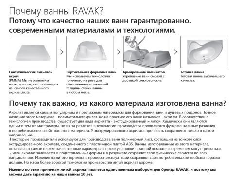Ванна NEW DAY 150x150 белая Ravak в Кропоткине